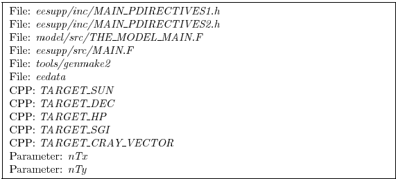 \fbox{
\begin{minipage}{4.75in}
File: {\em eesupp/inc/MAIN\_PDIRECTIVES1.h}\\
...
...T\_CRAY\_VECTOR}\\
Parameter: {\em nTx}\\
Parameter: {\em nTy}
\end{minipage}}