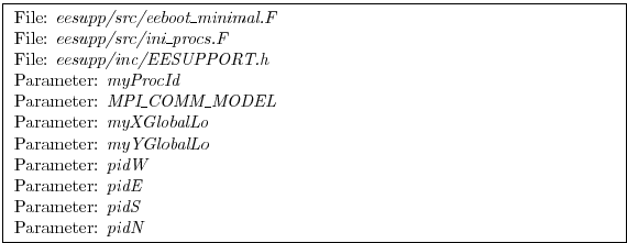 \fbox{
\begin{minipage}{4.75in}
File: {\em eesupp/src/eeboot\_minimal.F}\\
Fil...
...\em pidE } \\
Parameter: {\em pidS } \\
Parameter: {\em pidN }
\end{minipage}}