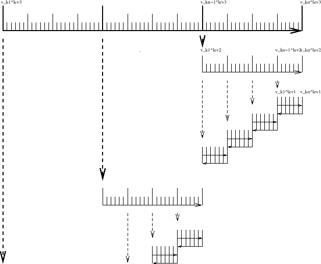 \resizebox{5.5in}{!}{\includegraphics{s_autodiff/figs/checkpointing.eps}}