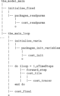 \begin{figure}\par
{\scriptsize
\begin{verbatim}the_model_main
\vert
\vert-...
...r
\vert end do
\vert
\vert-- cost_final
o\end{verbatim}
}
\par\end{figure}