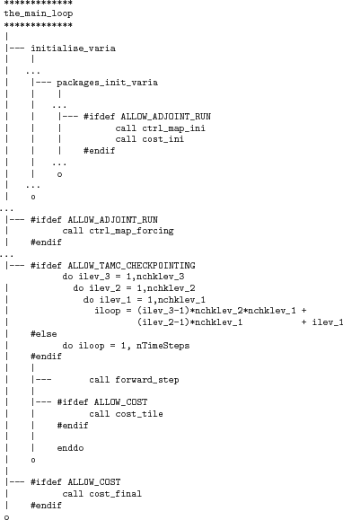 \begin{figure}\par
{\scriptsize
\begin{verbatim}*************
the_main_loop
...
...ALLOW_COST
\vert call cost_final
\vert  ...