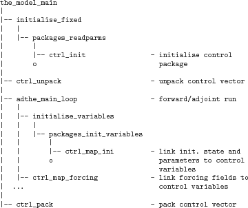 \begin{figure}\par
{\scriptsize
\begin{verbatim}the_model_main
\vert
\vert-...
...es
\vert
\vert-- ctrl_pack - pack control vector\end{verbatim}
}\end{figure}