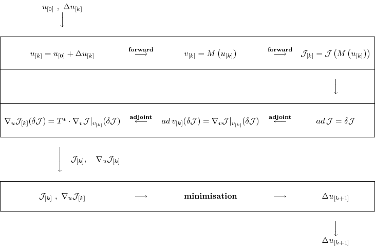 \begin{displaymath}\begin{array}{ccccc}
u_{[0]} \,\, , \,\, \Delta u_{[k]} & ~ &...
...downarrow \\
~ & ~ & ~ & ~ & \Delta u_{[k+1]} \\
\end{array}\end{displaymath}