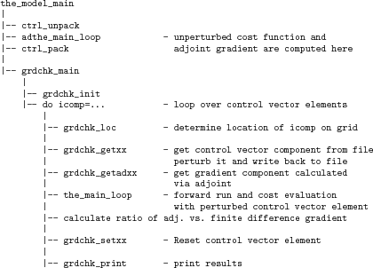 \begin{figure}\par
{\scriptsize
\begin{verbatim}the_model_main
\vert
\vert-...
...
\vert
\vert-- grdchk_print - print results\end{verbatim}
}
\par\end{figure}