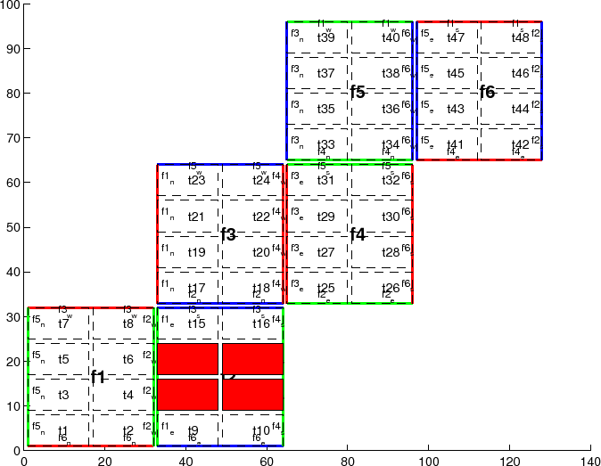 \resizebox{6in}{!}{
\includegraphics{s_phys_pkgs/figs/adjust_cs.ps}
}