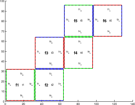 \resizebox{4in}{!}{
\includegraphics{s_phys_pkgs/figs/s6t_32x32.ps}
}