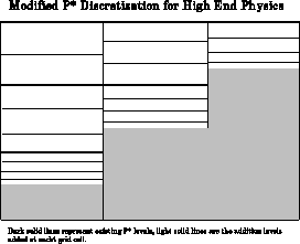 \includegraphics[height=2.4in]{s_phys_pkgs/figs/vertical.eps}