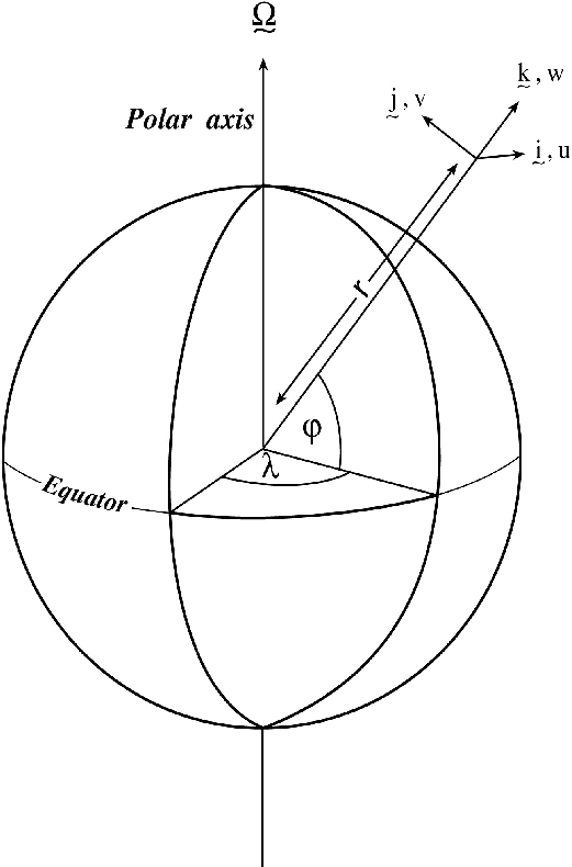 \resizebox{5in}{!}{
\includegraphics*[0.5in,0.5in][7.5in,10.5in]{s_overview/figs/sphere.ps}
}