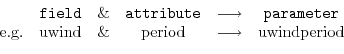 \begin{displaymath}\begin{array}{cccccc}
~ & \texttt{field} & \& & \texttt{attr...
...period} & \longrightarrow & \text{uwindperiod} \\
\end{array}\end{displaymath}