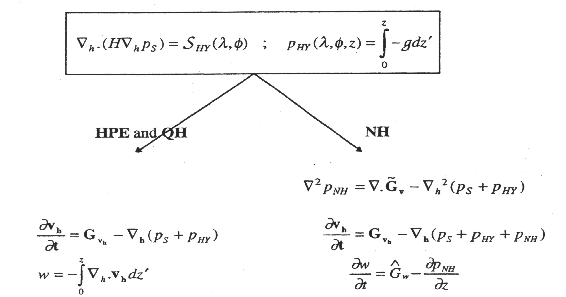 \resizebox{5in}{!}{
\includegraphics{s_overview/figs/solution_strategy.ps}
}