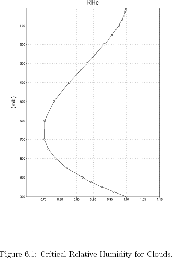 \begin{figure*}
% latex2html id marker 31586
\vspace{0.4in}
\centerline{ \epsf...
...ive Humidity for Clouds.] {Critical Relative Humidity for Clouds.}
\end{figure*}