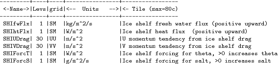 \begin{table}\centering
{\footnotesize
\begin{verbatim}---------+----+----+---...
...\vert Ice shelf forcing for salt, >0 increases salt\end{verbatim}
}\end{table}