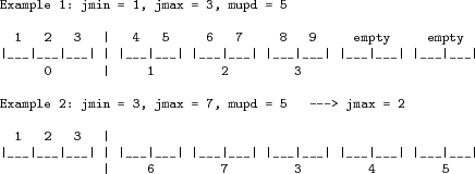 \begin{figure}{\footnotesize
\begin{verbatim}Example 1: jmin = 1, jmax = 3, mu...
... ___\vert \vert ___\vert ___\vert
\vert 6 7 3 4 5\end{verbatim}
}\end{figure}