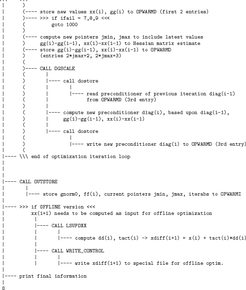 \begin{figure}{\scriptsize
\begin{verbatim}... ...
\vert )
\vert (---- sto...
...\vert
\vert---- print final information
\vert
O\end{verbatim}
}\end{figure}