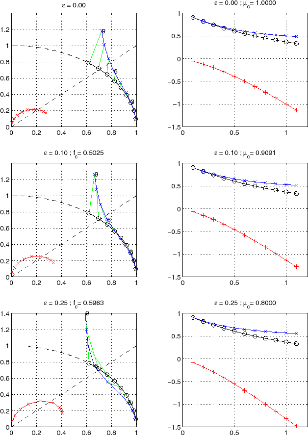 \resizebox{5.5in}{!}{\includegraphics{s_algorithm/figs/oscil+damp_AB2.eps}}