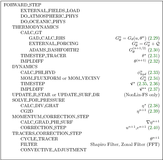 % latex2html id marker 4675
\fbox{ \begin{minipage}{4.7in} \begin{tabbing}
aaa ...
...lter (FFT) \\
\>\> CONVECTIVE\_ADJUSTMENT \\lq  \\
\end{tabbing} \end{minipage} }