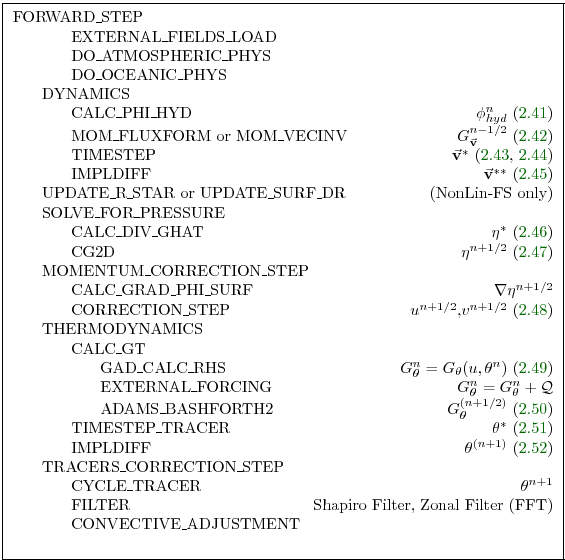 % latex2html id marker 4795
\fbox{ \begin{minipage}{4.7in} \begin{tabbing}
aaa ...
...lter (FFT) \\
\>\> CONVECTIVE\_ADJUSTMENT \\lq  \\
\end{tabbing} \end{minipage} }