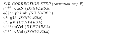 \fbox{ \begin{minipage}{4.75in}
{\em S/R CORRECTION\_STEP} ({\em correction\_ste...
...m DYNVARS.h})
\par
$v^{n+1}$: {\bf vVel} ({\em DYNVARS.h})
\par
\end{minipage} }