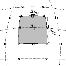 \resizebox{!}{2in}{ \includegraphics{s_algorithm/figs/hgrid-Az.eps}}