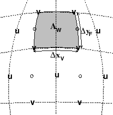 \resizebox{!}{2in}{ \includegraphics{s_algorithm/figs/hgrid-Au.eps}}