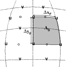 \resizebox{!}{2in}{ \includegraphics{s_algorithm/figs/hgrid-Av.eps}}