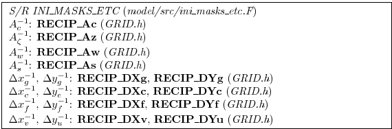 \fbox{ \begin{minipage}{4.75in}
{\em S/R INI\_MASKS\_ETC} ({\em
model/src/ini\_m...
...u^{-1}$: {\bf RECIP\_DXv}, {\bf RECIP\_DYu} ({\em GRID.h})
\par
\end{minipage} }