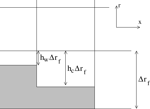 \resizebox{4.5in}{!}{\includegraphics{s_algorithm/figs/vgrid-xz.eps}}