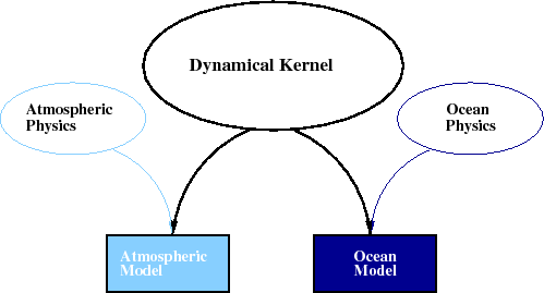 \includegraphics[width=.9\textwidth, clip]{s_overview/figs/onemodel.eps}