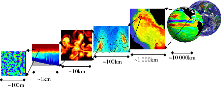 \includegraphics[width=.9\textwidth, clip]{s_overview/figs/scales.eps}