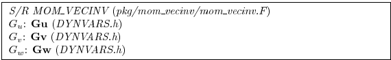 \fbox{ \begin{minipage}{4.75in}
{\em S/R MOM\_VECINV} ({\em pkg/mom\_vecinv/mom\...
...bf Gv} ({\em DYNVARS.h})
\par
$G_w$: {\bf Gw} ({\em DYNVARS.h})
\end{minipage} }