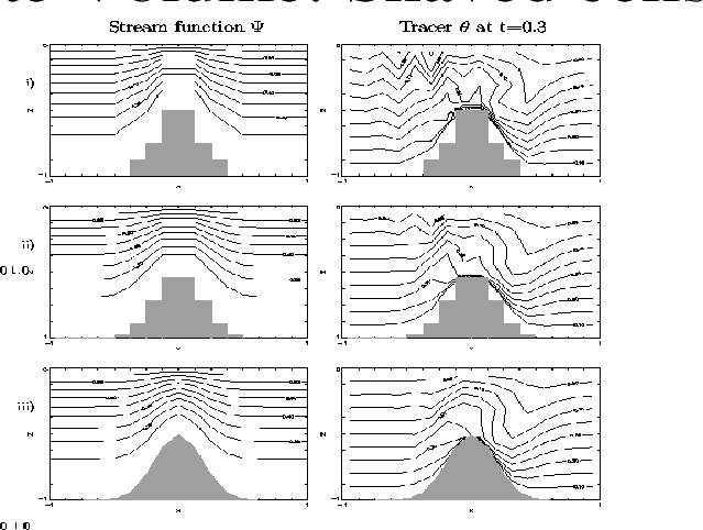 \resizebox{6.2in}{4.5in}{
\includegraphics*[3.0in,0.5in][9.5in,7.15in]{s_overview/figs/fvol.eps}
}