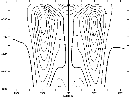 \includegraphics[width=.9\textwidth, clip]{s_overview/figs/u_cube.ps}