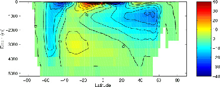 \includegraphics[width=.8\textwidth, clip]{s_overview/figs/moc.eps}