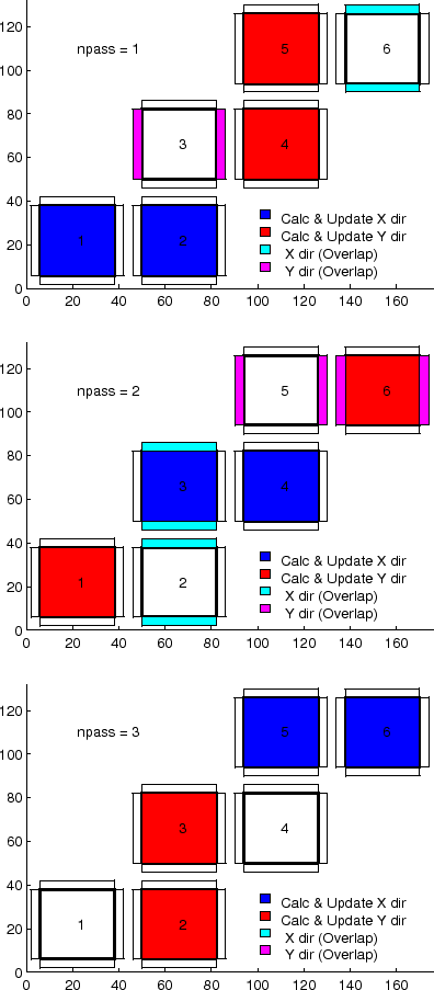 \resizebox{3.5in}{!}{\includegraphics{s_algorithm/figs/multiDim_CS.eps}}