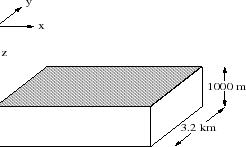 \resizebox{7.5cm}{5.5cm}{
\includegraphics*[0.2in,0.7in][10.5in,10.5in]
{s_examples/deep_convection/simulation_config.eps} }