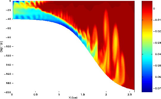 \includegraphics[width=\textwidth,height=.3\textheight]{s_examples/plume_on_slope/billows.eps}