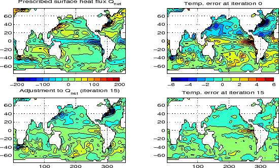 \includegraphics[width=\textwidth,height=.3\textheight]{s_examples/global_oce_optim/Tutorial_fig.eps}