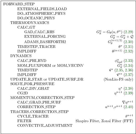 % latex2html id marker 4706
\fbox{ \begin{minipage}{4.7in} \begin{tabbing}
aaa ...
...lter (FFT) \\
\>\> CONVECTIVE\_ADJUSTMENT \\lq  \\
\end{tabbing} \end{minipage} }