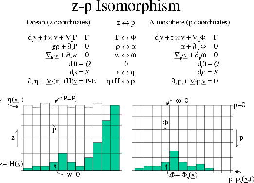 \resizebox{5.0in}{!}{
\includegraphics{s_overview/figs/zandpcoord.eps}
}