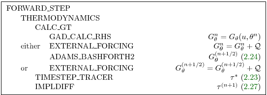 % latex2html id marker 4658
\fbox{ \begin{minipage}{4.5in} \begin{tabbing}
aaa ...
...FF \\lq  $\tau^{(n+1)}$\ (\ref{eq:tau-n+1-implicit})
\end{tabbing} \end{minipage} }