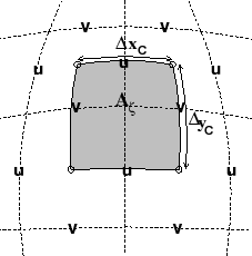 \resizebox{!}{2in}{ \includegraphics{s_algorithm/figs/hgrid-Az.eps}}