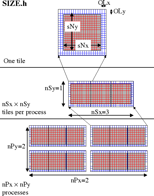 \resizebox{5in}{!}{
\includegraphics{part4/size_h.eps}
}