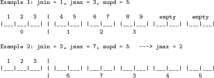 \begin{figure}{\footnotesize
\begin{verbatim}Example 1: jmin = 1, jmax = 3, mu...
... ___\vert \vert ___\vert ___\vert
\vert 6 7 3 4 5\end{verbatim}
}\end{figure}