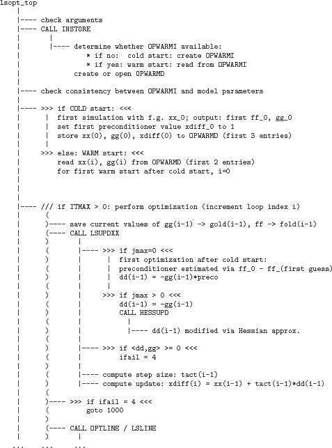 \begin{figure}{\scriptsize
\begin{verbatim}lsopt_top
\vert
\vert---- check ...
... CALL OPTLINE / LSLINE
\vert ) \vert
... ... ...\end{verbatim}
}\end{figure}