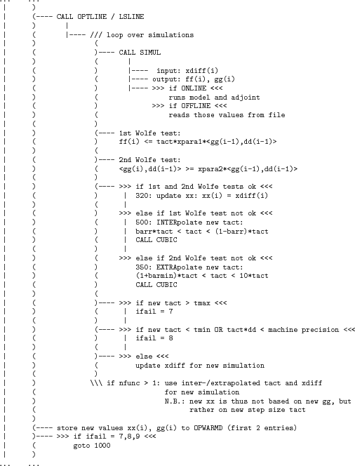 \begin{figure}{\scriptsize
\begin{verbatim}... ...
\vert )
\vert (---- CALL...
...l = 7,8,9 <<<
\vert ( goto 1000
\vert )
... ...\end{verbatim}
}\end{figure}