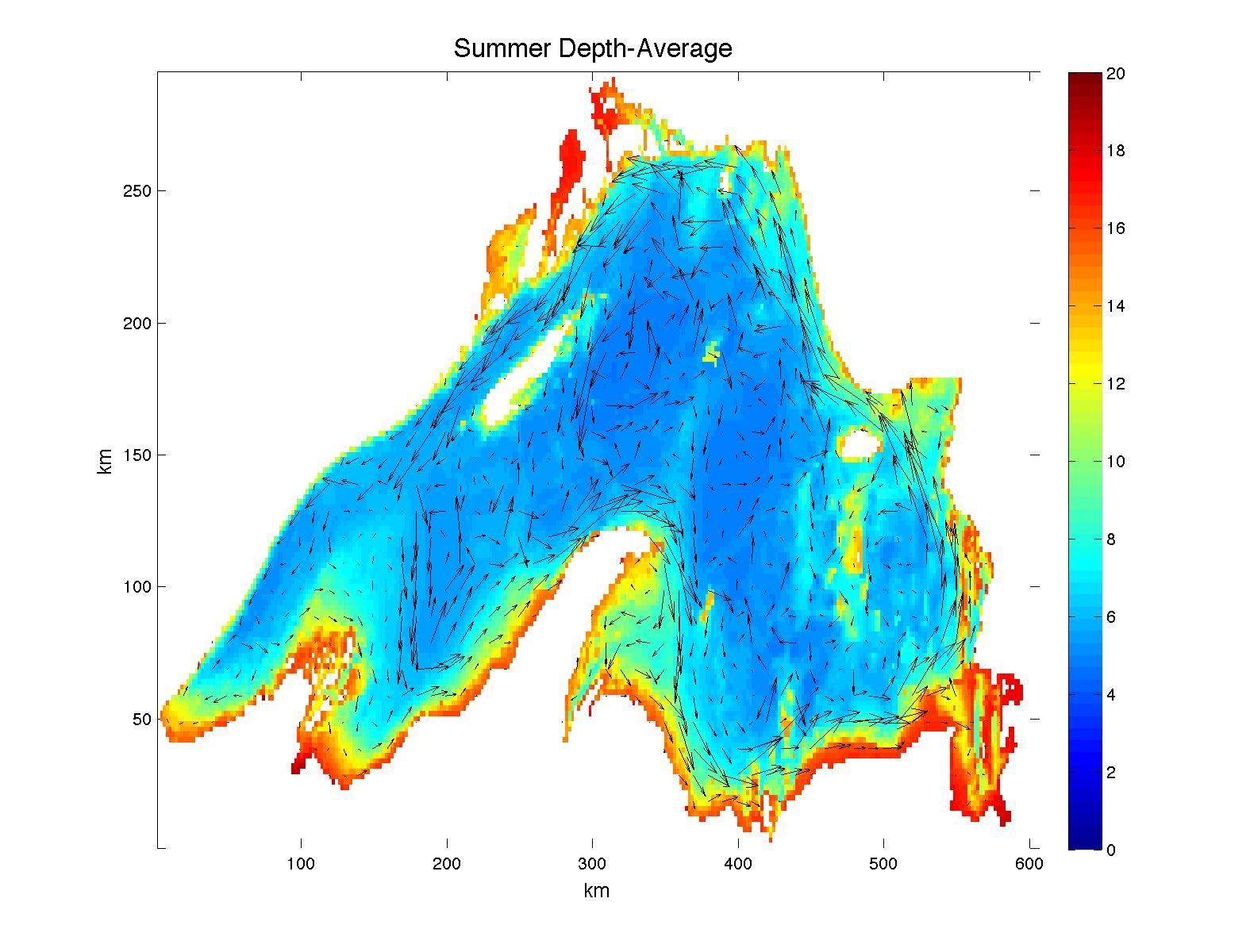 Figure 1. Summer-time, mean circulation. The plot shows depth integrated current (arrows) overlying column average water temperature (colored). Arrows illustrating vector flow are plotted every 5 grid-points.