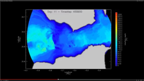 MITgcm used to model the circulation in the vicinity of Gibraltar