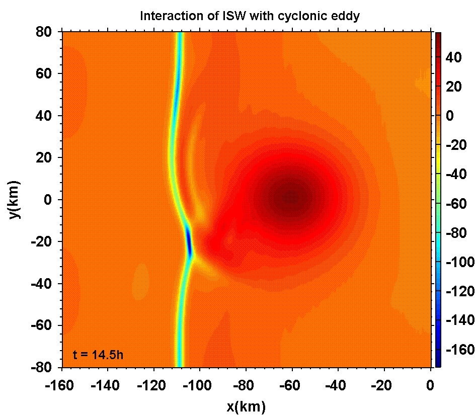 Instantaneous interaction between an ISW and a cycloninc eddy - image credit: Jieshuo Xie
